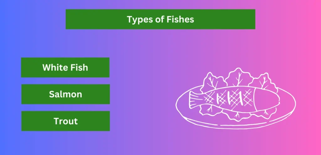 Types of fishes